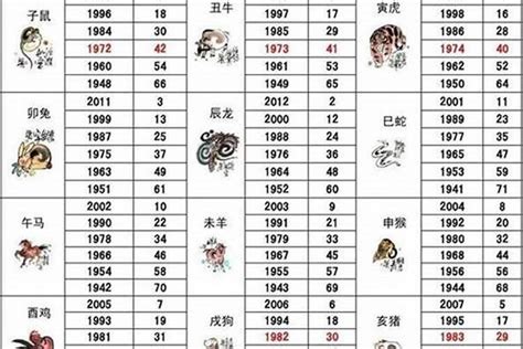 1986屬|86年属什么生肖 86年属什么的生肖